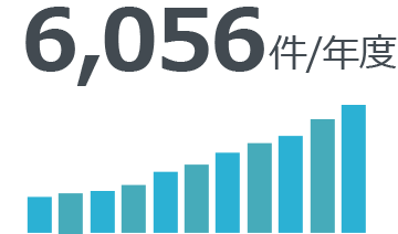 6,056件/年度