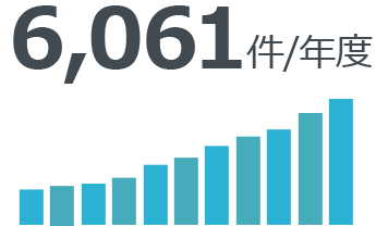 6,061件/年度