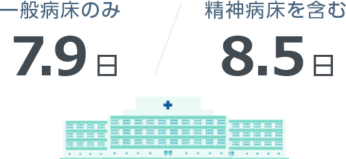 一般病床のみ7.9日、精神病床を含む8.5日