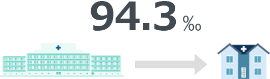 94.3‰