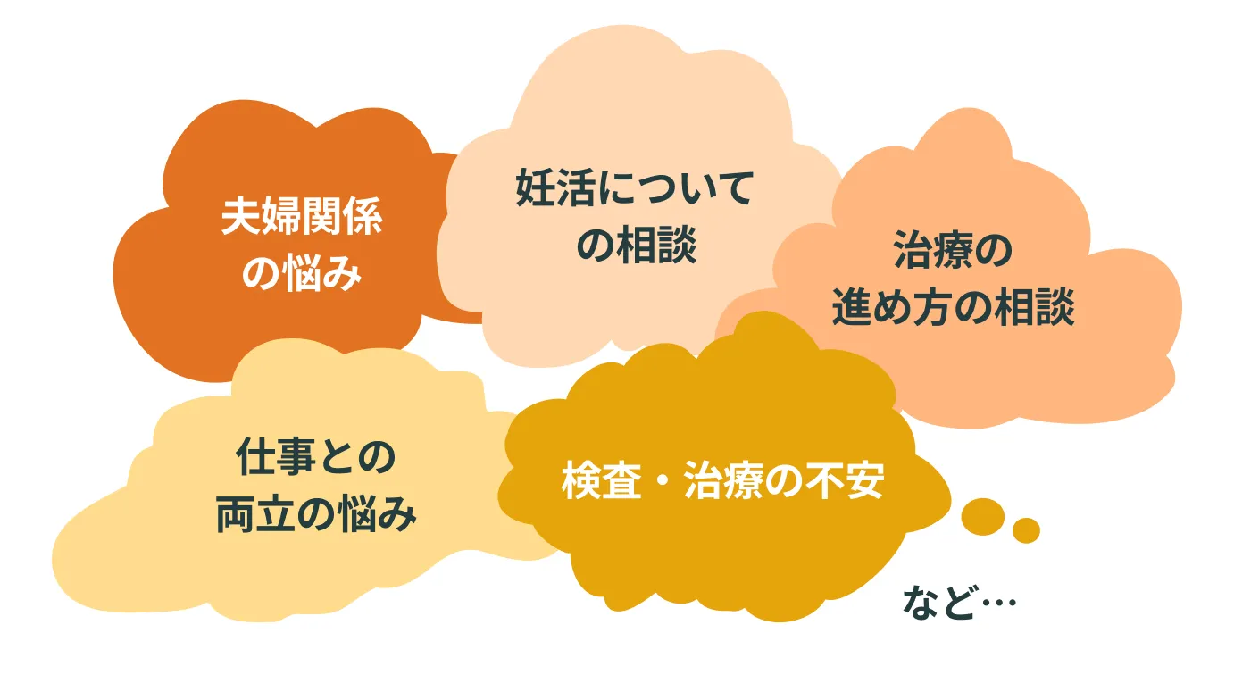 リプロダクション相談外来のご案内