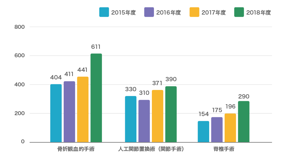 総手術件数