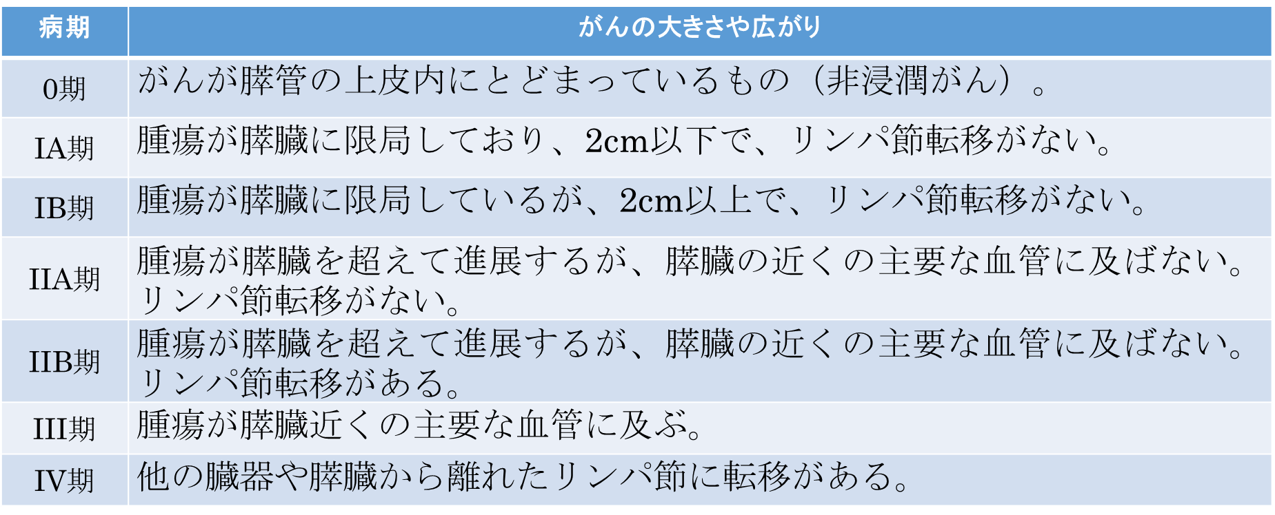 の すい臓 が 症状 ん