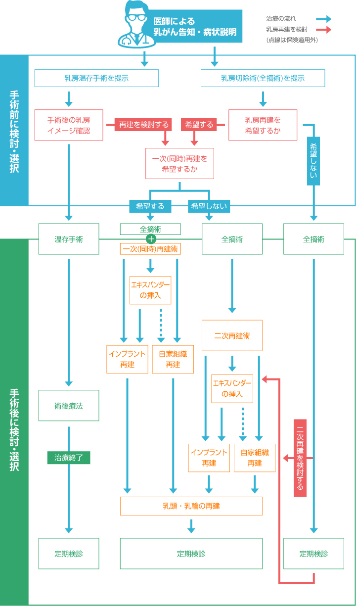 乳がんで失った胸を綺麗に取り戻す〜東部病院の乳房再建手術〜 | 済生会横浜市東部病院