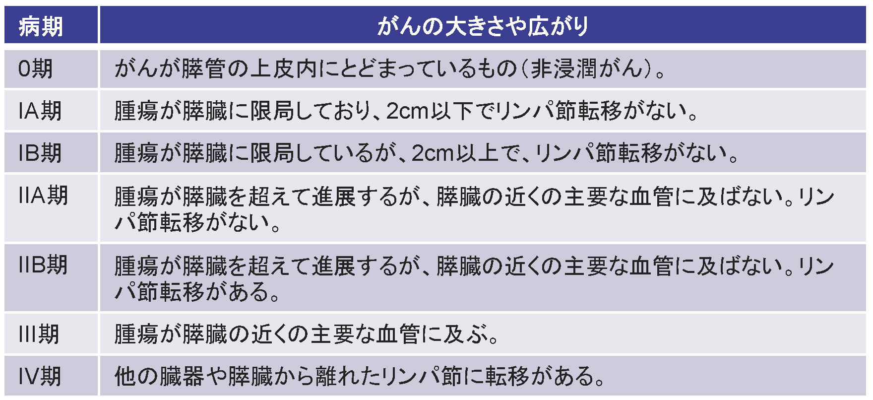 膵臓がん 済生会横浜市東部病院