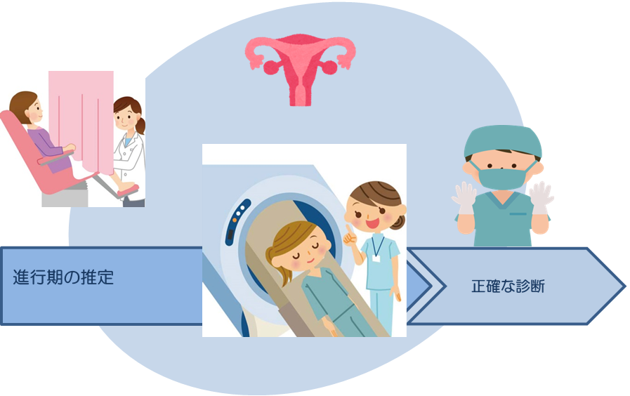 医師に連絡する時期