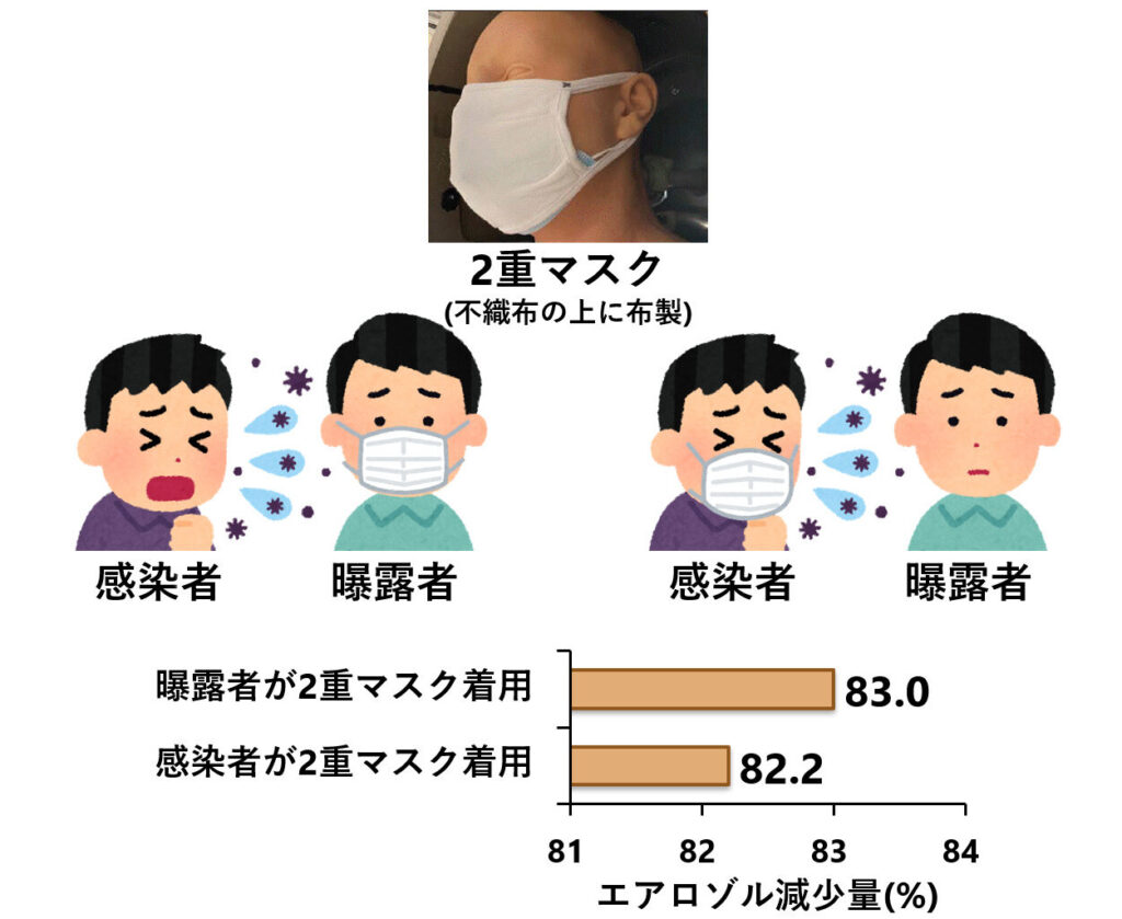 じゅうする
