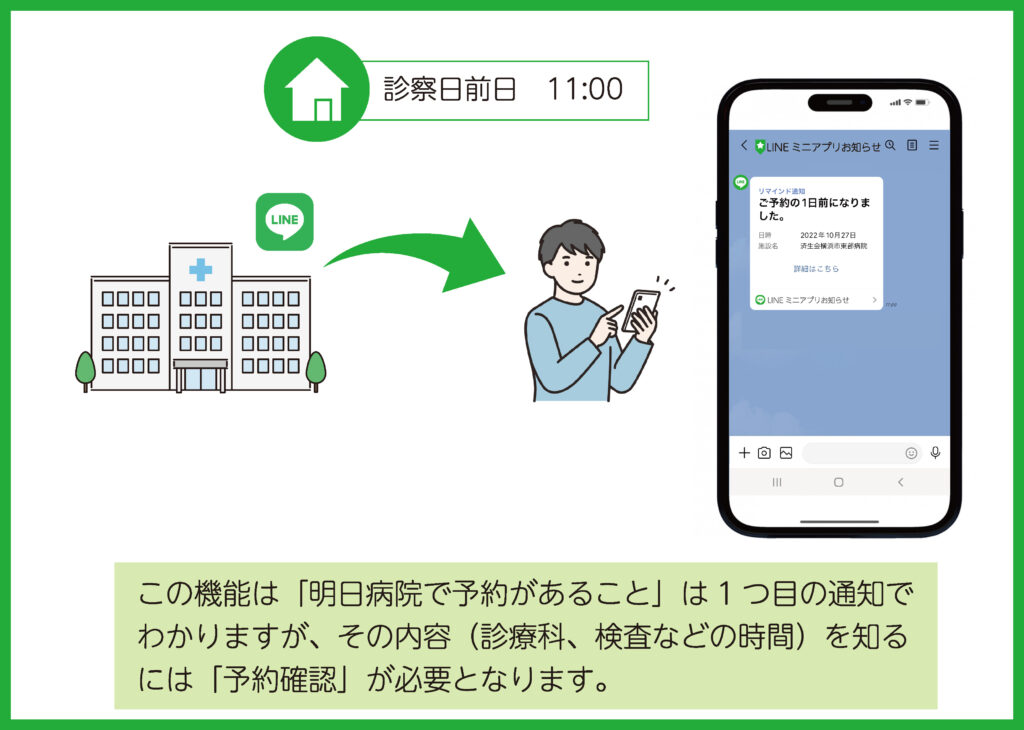 mini様確認ページ （LINEを活用した患者サービスの利用手順のご案内 